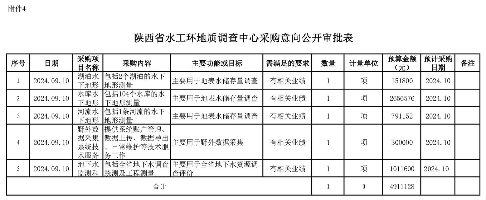 中心采購(gòu)意向公開(kāi)審批表2024.jpg